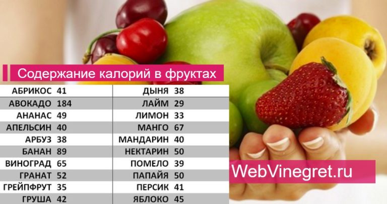 Фруктовая диета — МИНУС 5 кг за месяц!