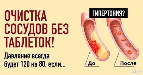 «Скачет» давление? Самый простой народный способ!
