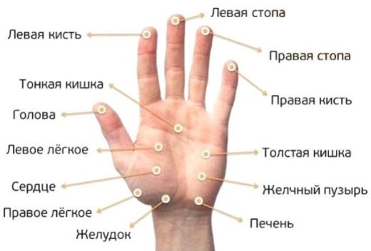 Попробуйте потянуть безымянный палец в течении 20 секунд…