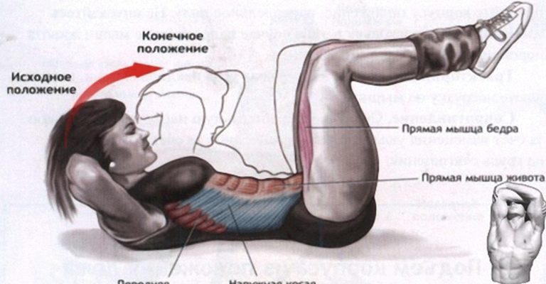 Аэробика для живота «Шесть». Легкий путь к стройной талии