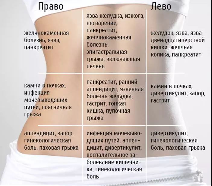 КАРТА БОЛИ ЖИВОТА. УЗНАЙТЕ, КАКАЯ ПРОБЛЕМА ПРИЧИНЯЕТ ВАМ ДИСКОМФОРТ